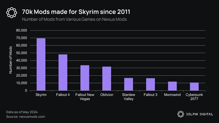 The Rise of User-Generated Content in Gaming and Web3