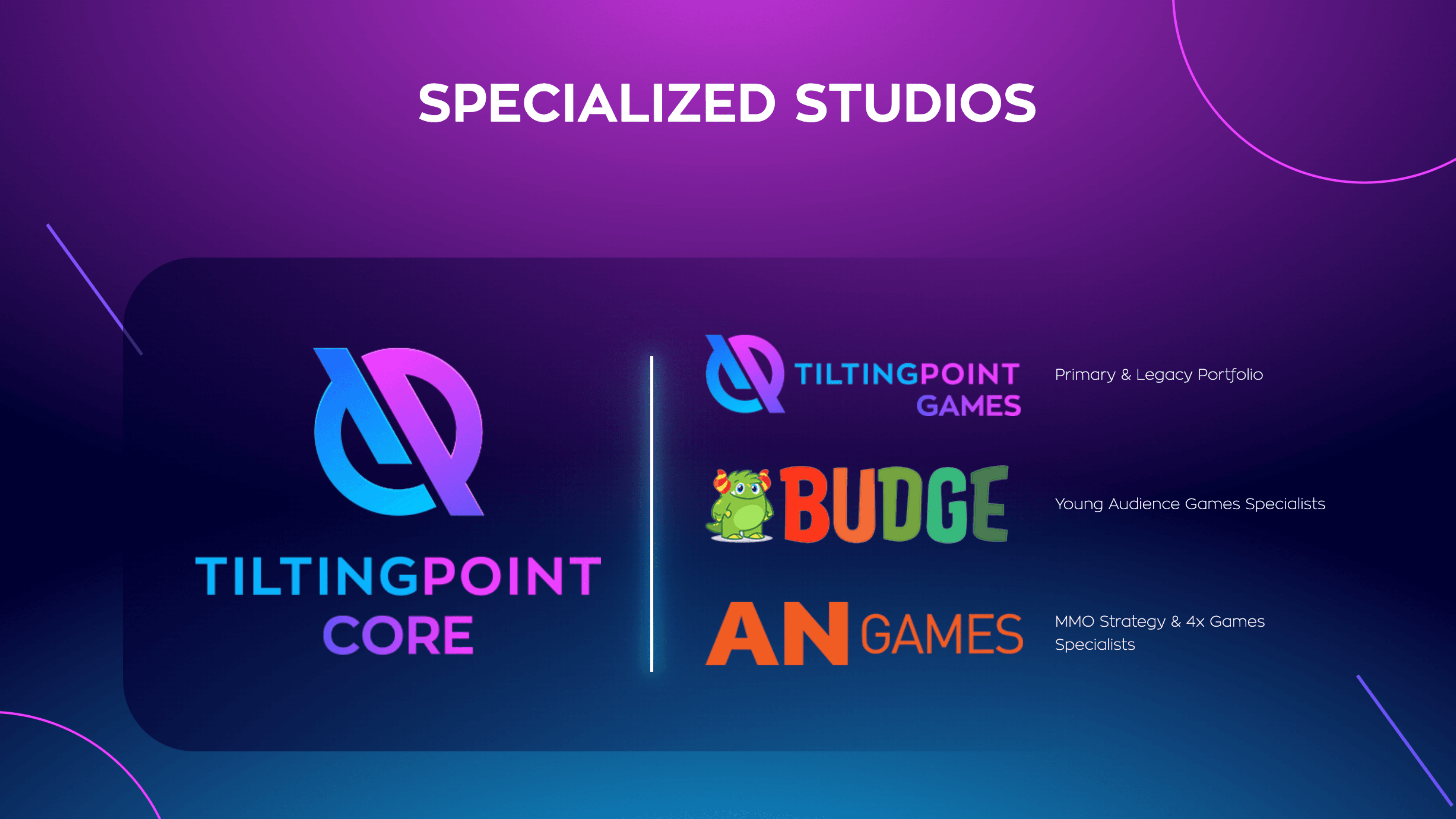 Tilting Point Reveals New $150 Million Fund | GAMES.GG