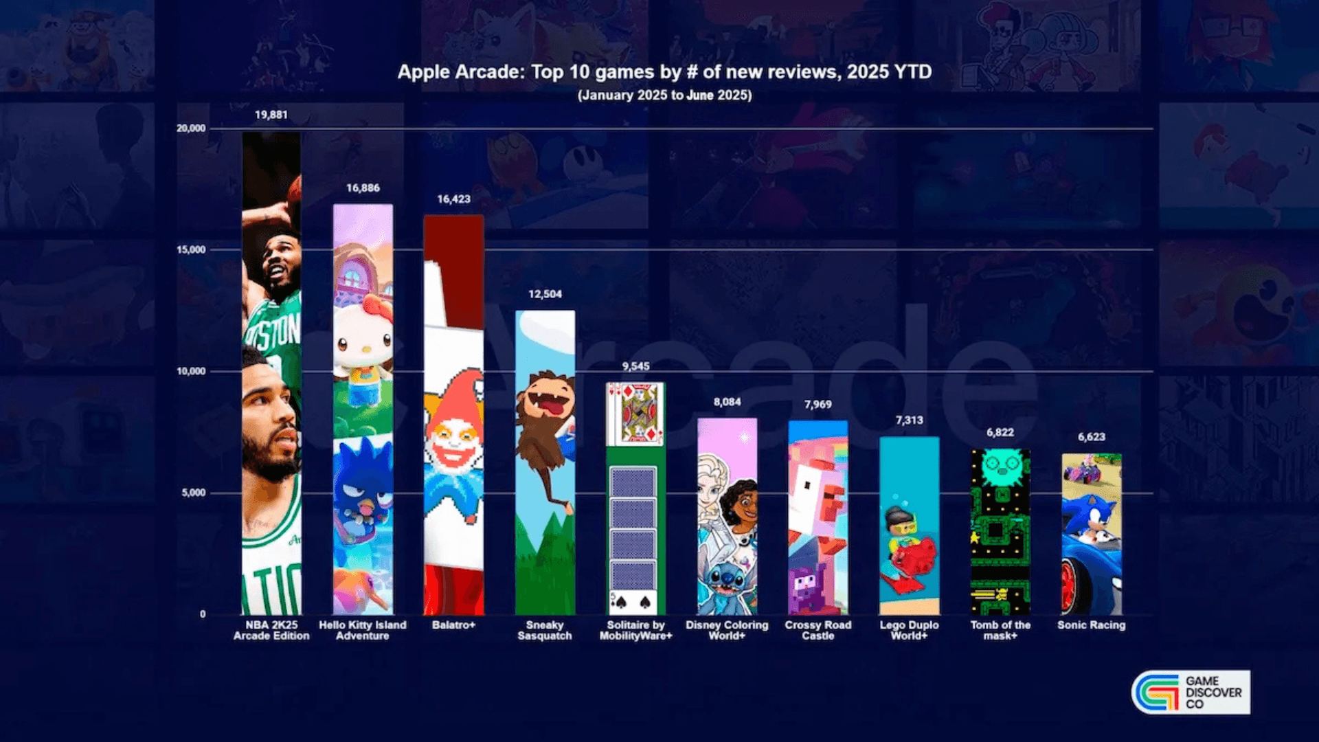 Game Apple Arcade Paling Populer image