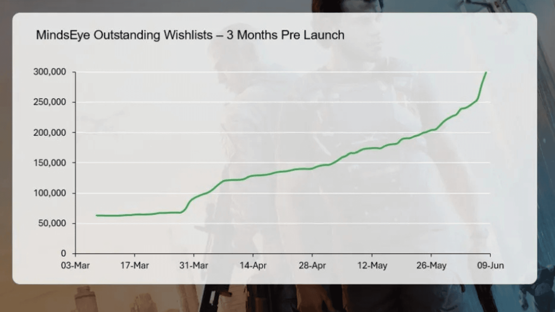 Top Games by Sales Data June 2025 image