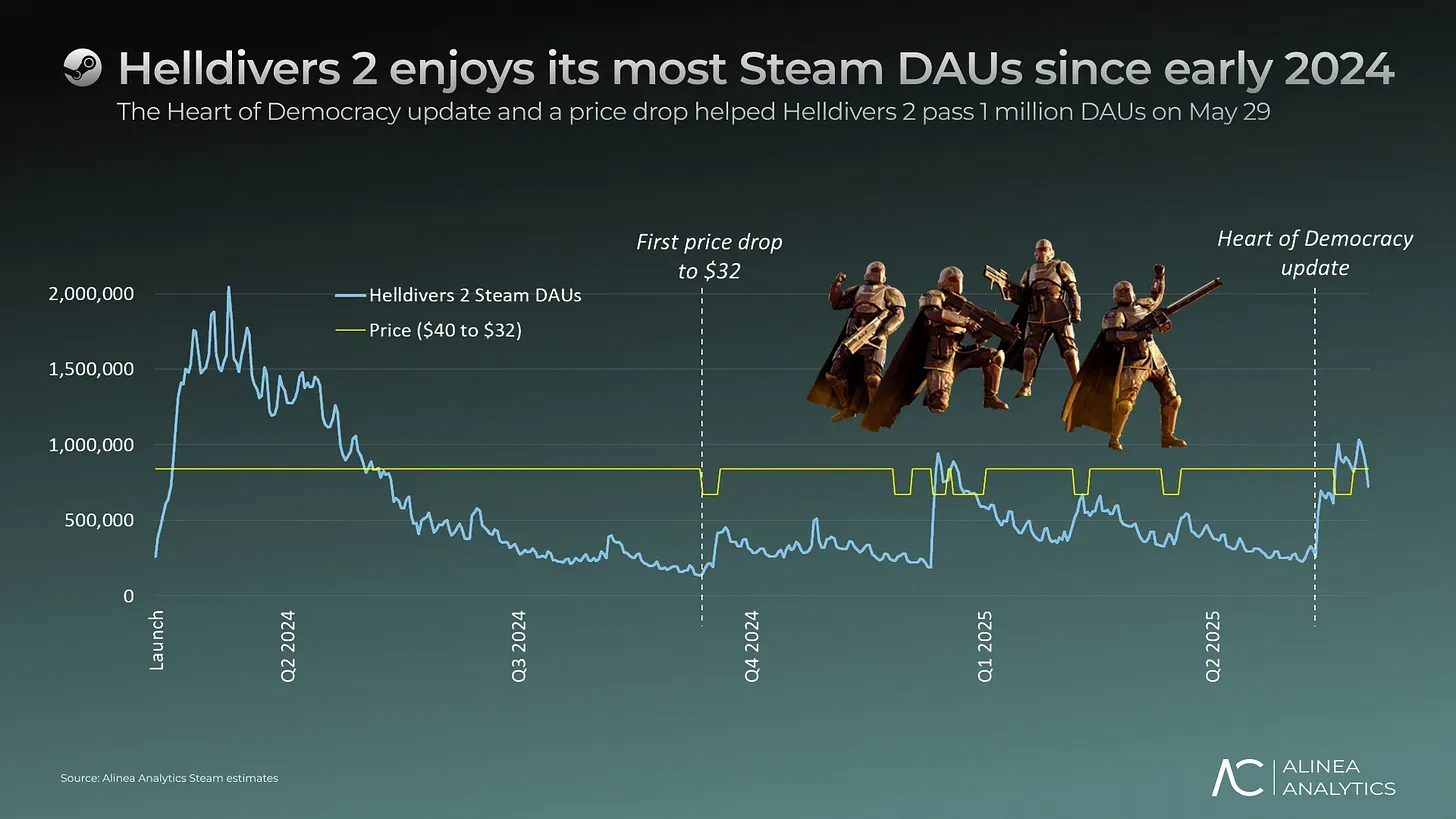 Top Steam Games by Sales in May 2025