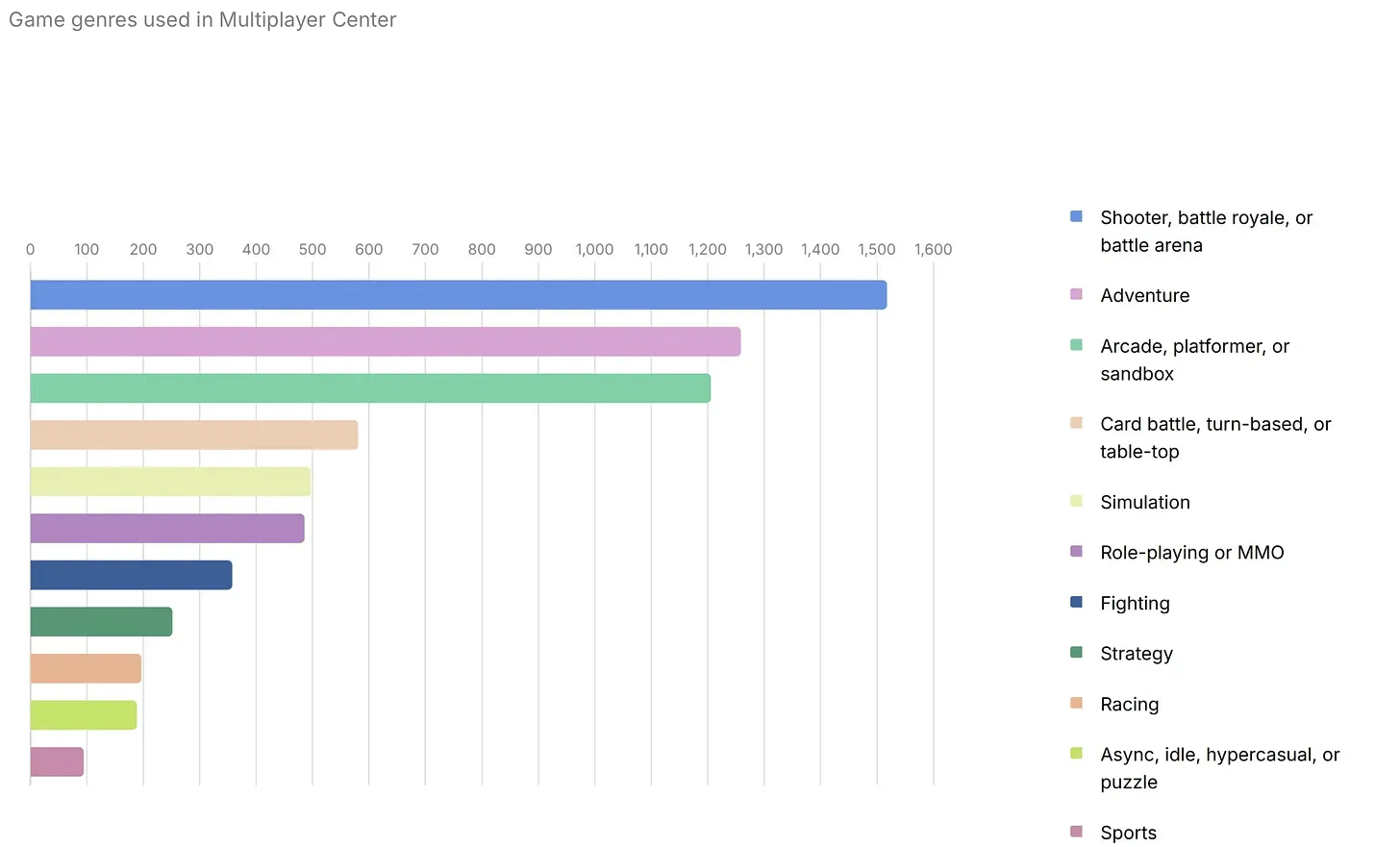 Unity 2025 Game Development Trends