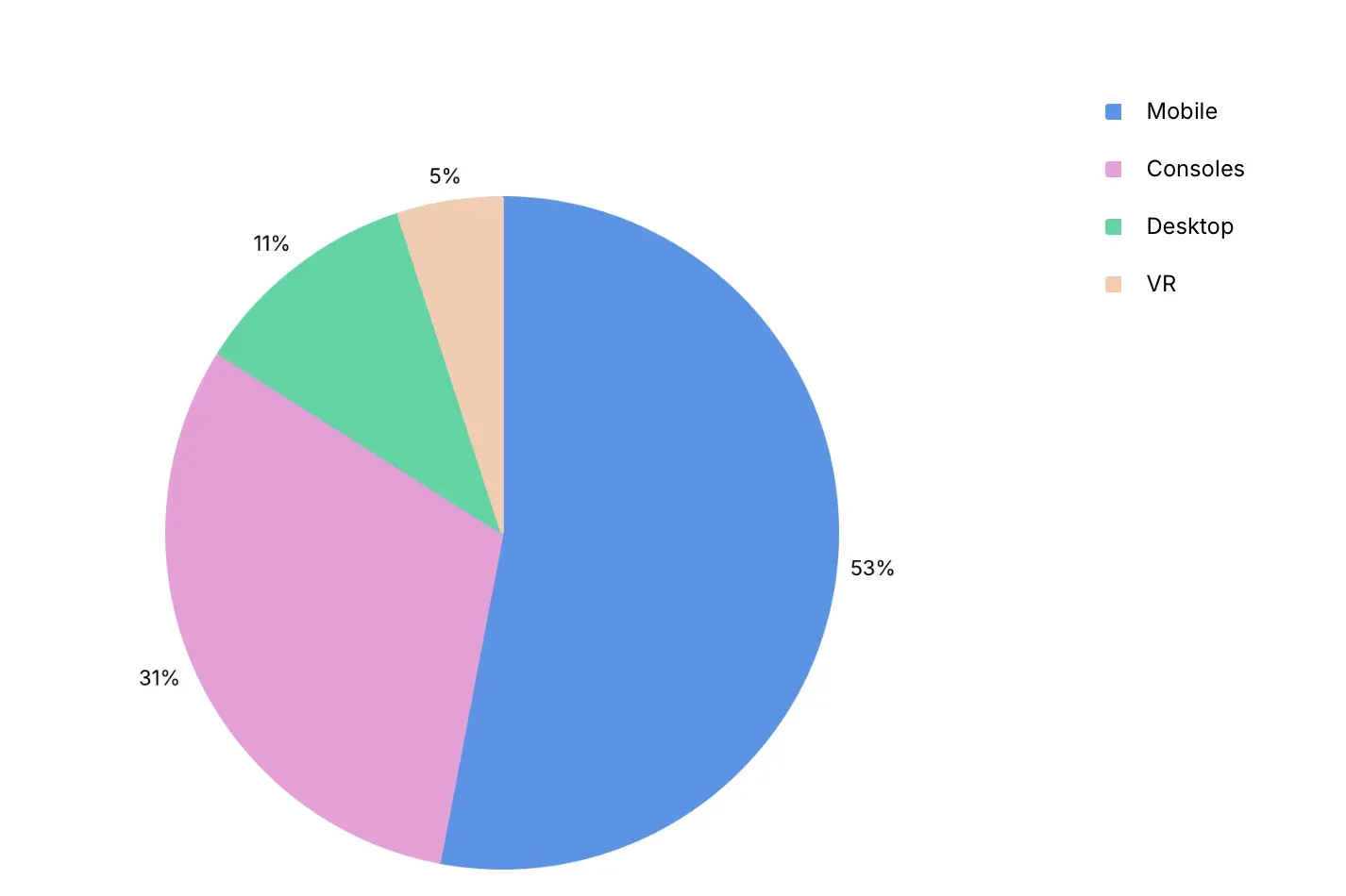 Unity 2025 Game Development Trends Report
