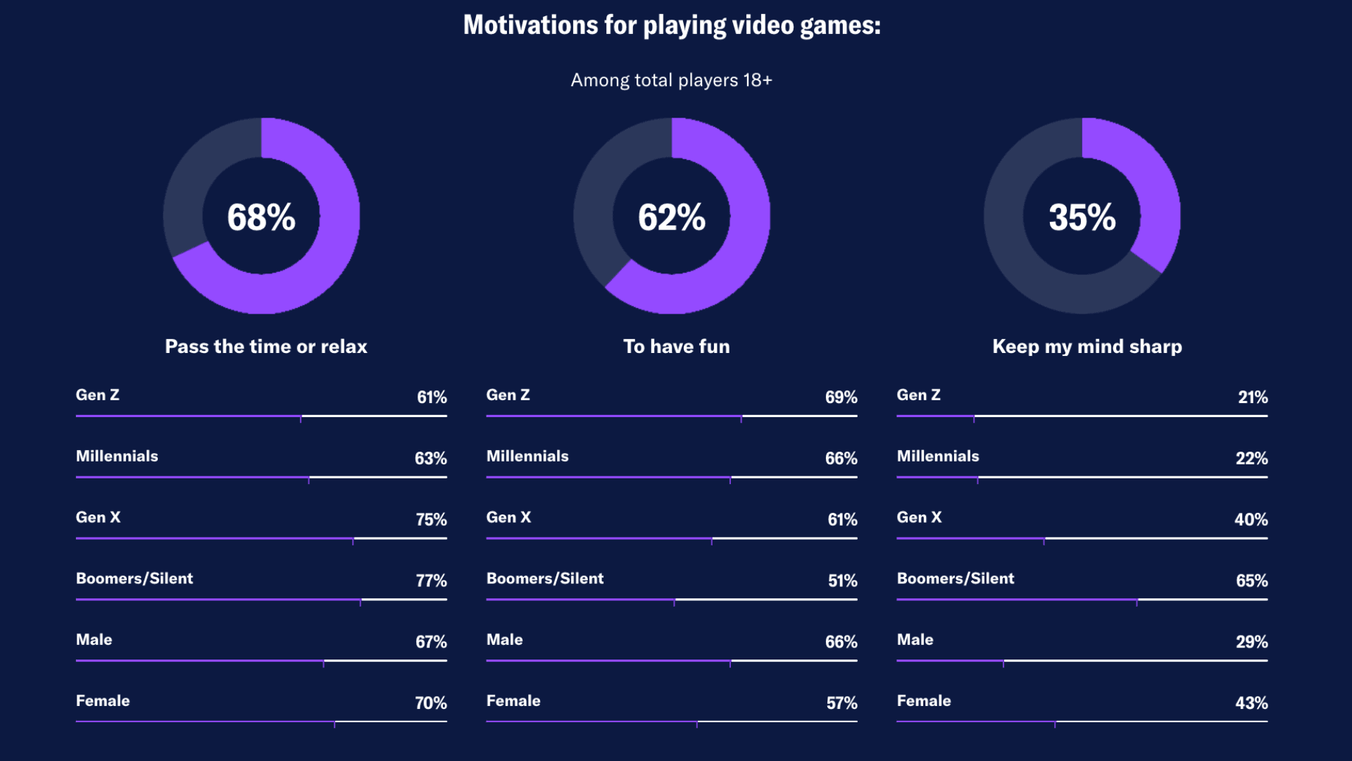 Chơi Game Để Cải Thiện Sức Khỏe Tinh Thần image