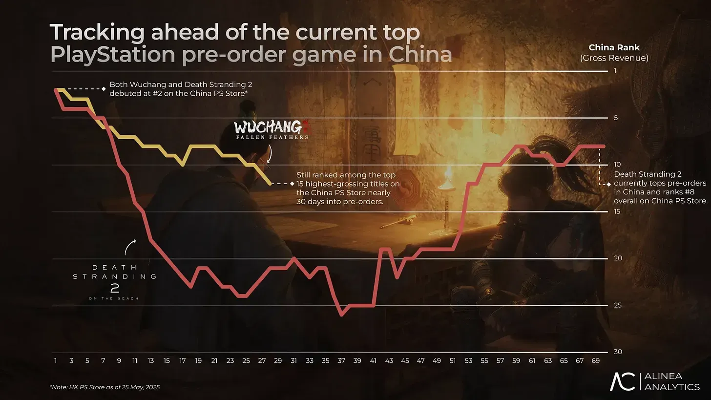 What is WUCHANG: Fallen Feathers