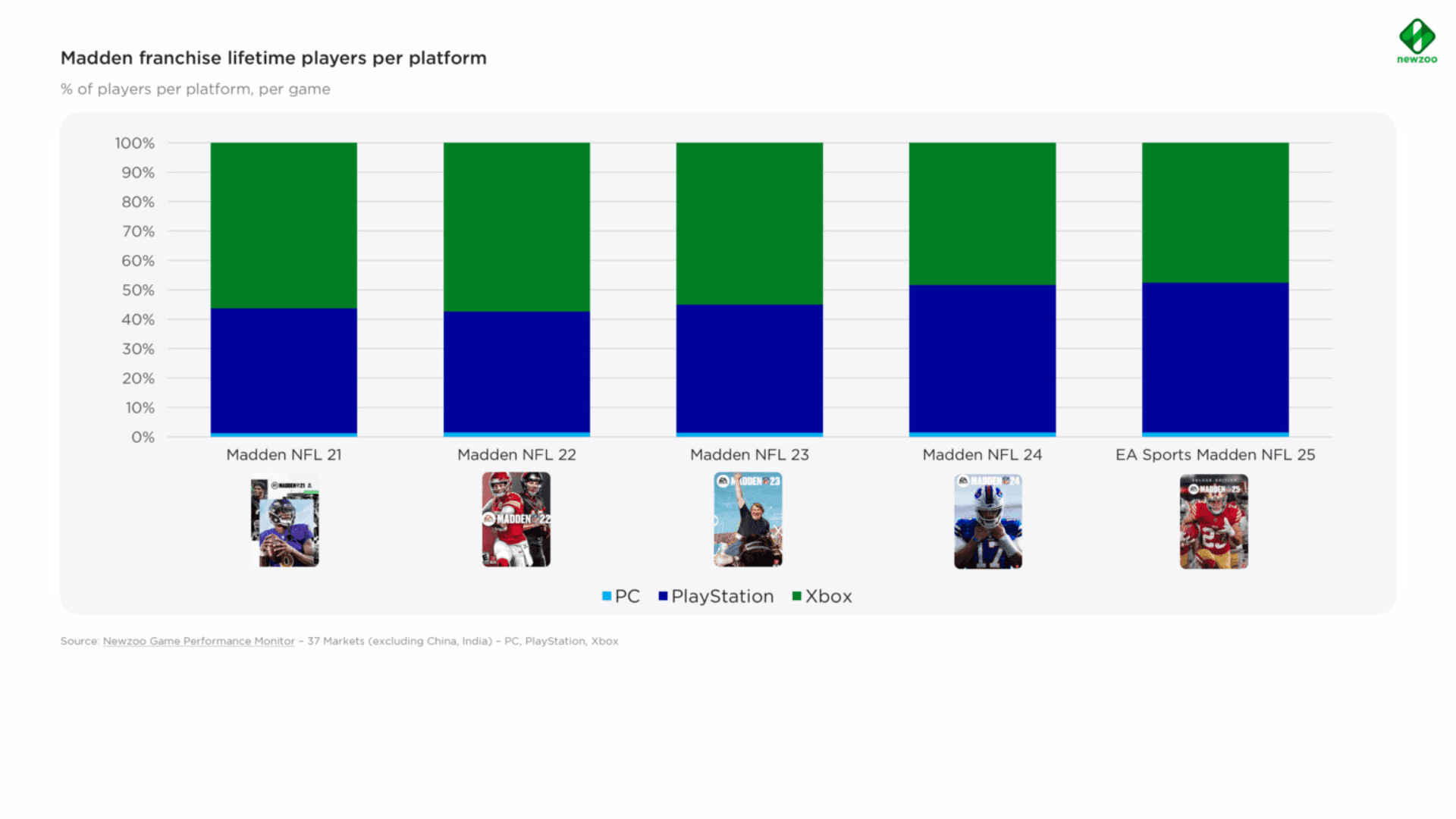 Why Sports Games Underperform on PC image