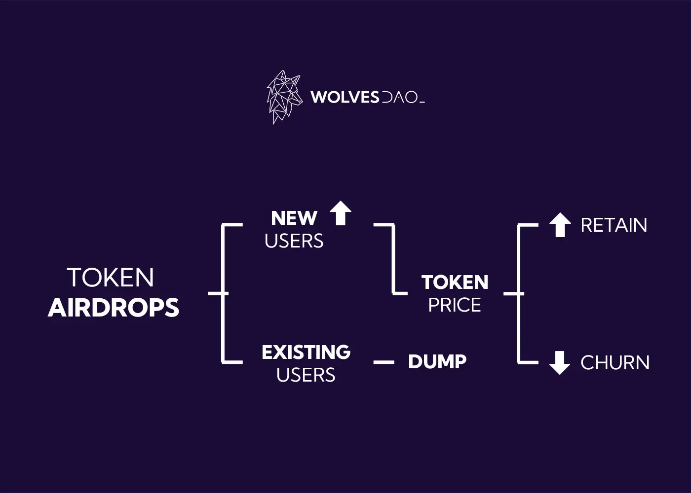 The PROs and CONs of Gaming Tokens