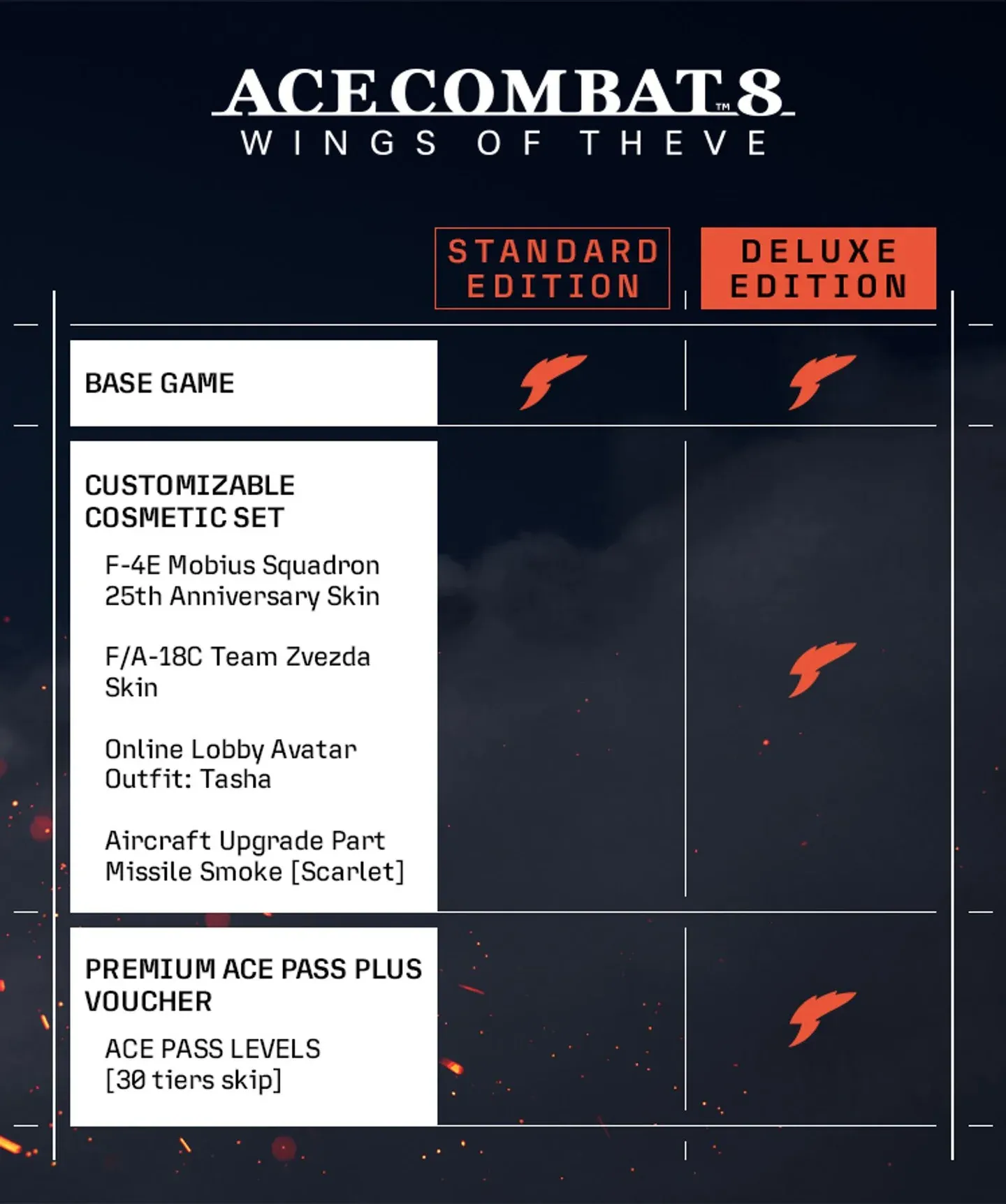 Edition contents at a glance
