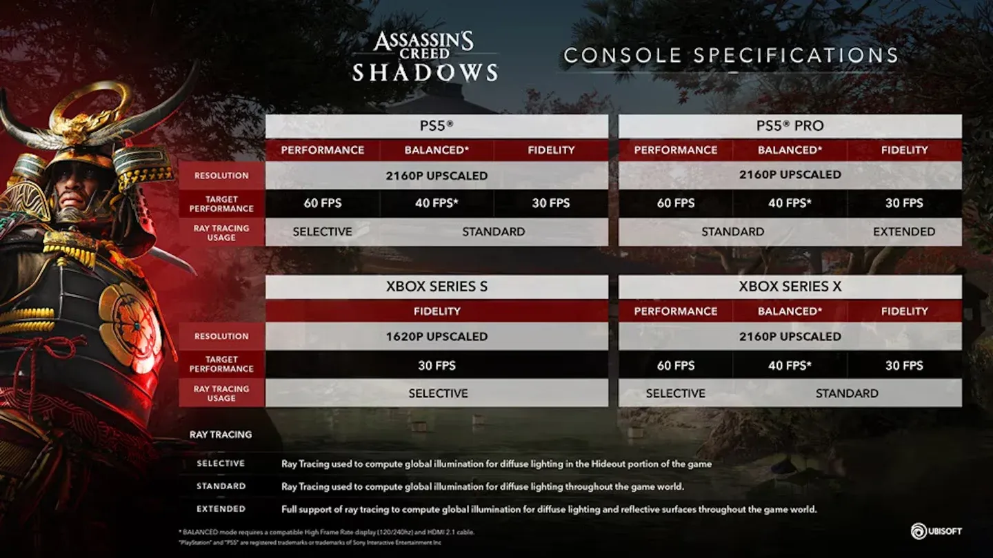 AC Shadows Update Adds PSSR 2 for PS5 Pro and Switch 2 Mouse Support