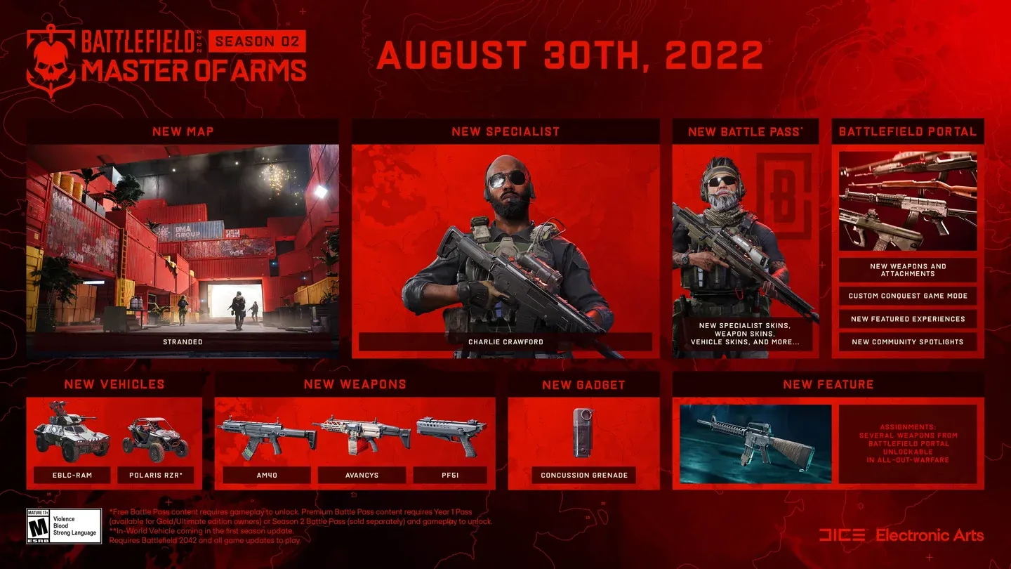 Seasonal Challenges unlock screen