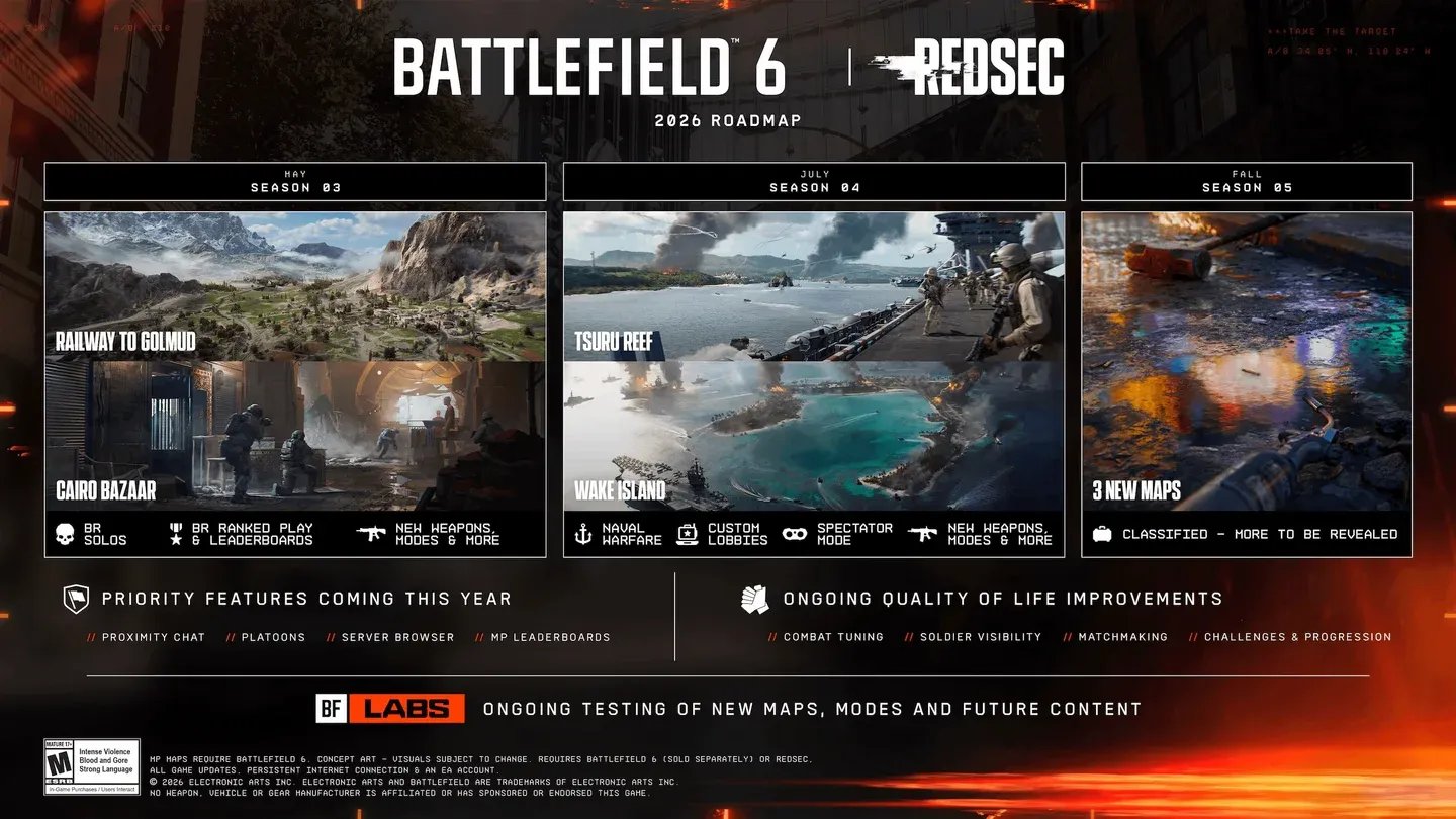 Season 4 roadmap overview