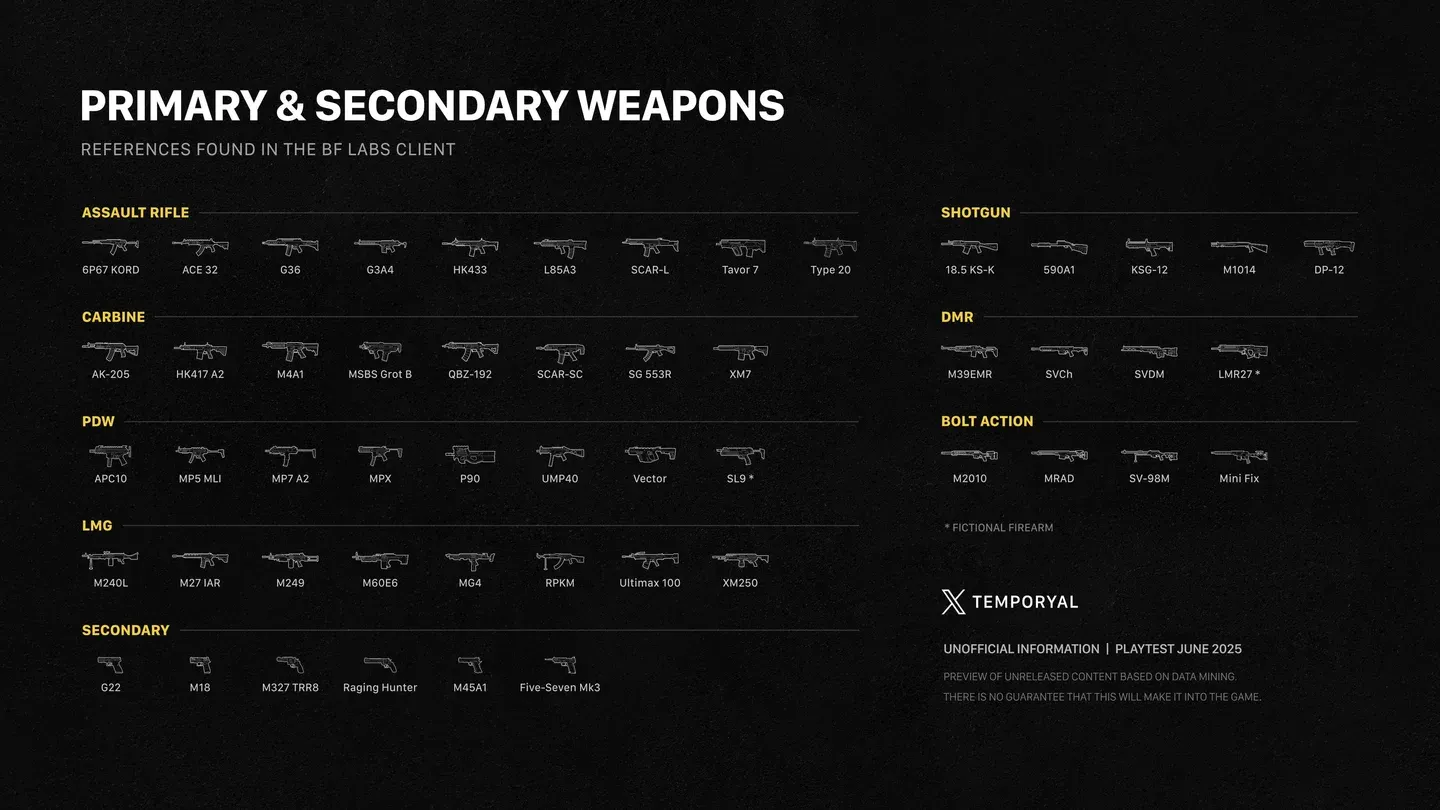 Season 4 weapon stat overview