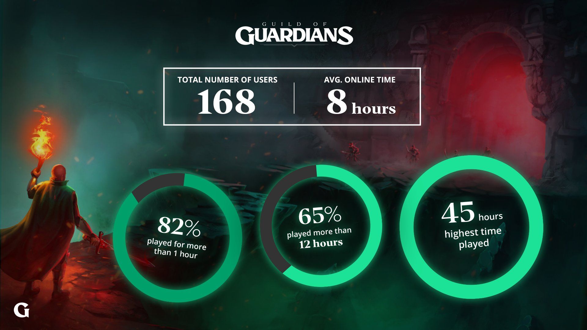 Guild of Guardians Recaps Beautiful Corner Demo Performance image