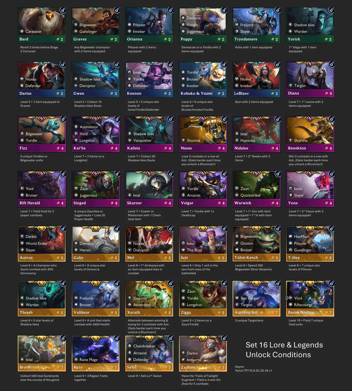 Ontgrendelbare kampioen shop slots