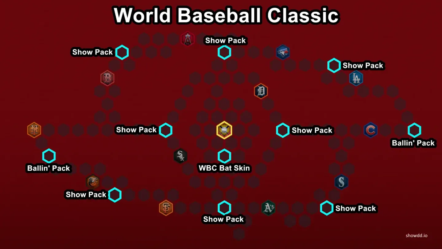 Conquest map territory rewards