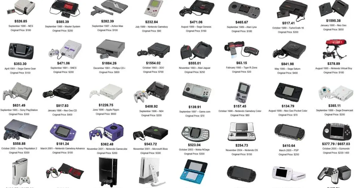 Console Market Shrinks as Xbox and PS5 Prices Surge | GAMES.GG