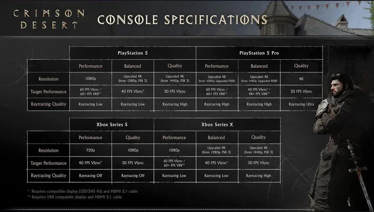 Balanced mode at 1440p/40FPS