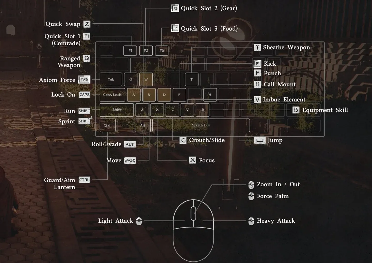Key remapping control panel