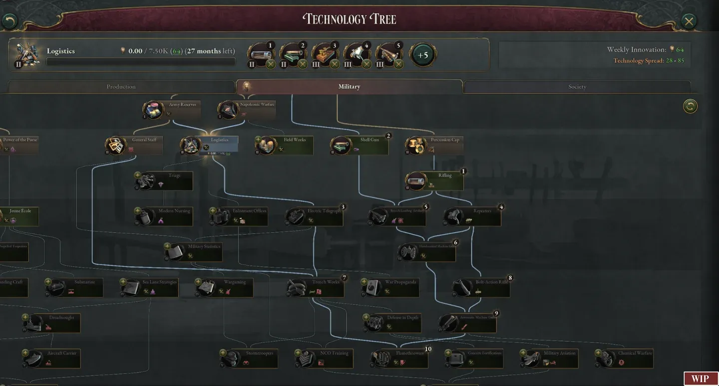 Military research tree overview