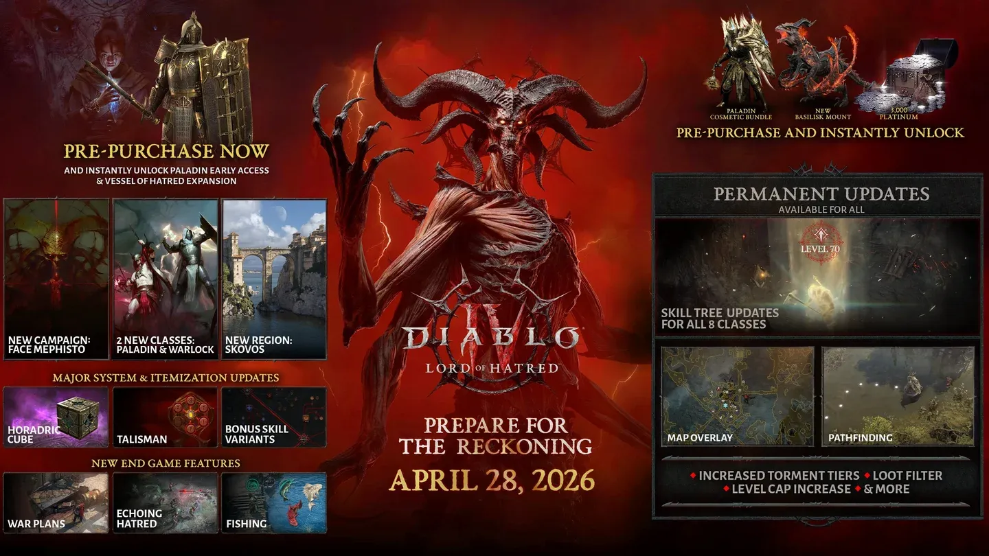 War Plan progression in Themis