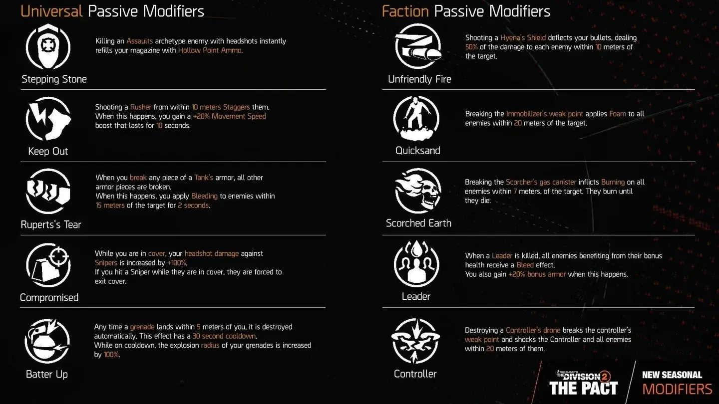 Menú de modificadores de Into the Dark