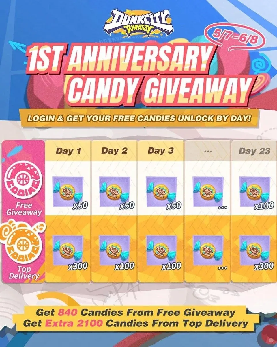Daily login reward calendar