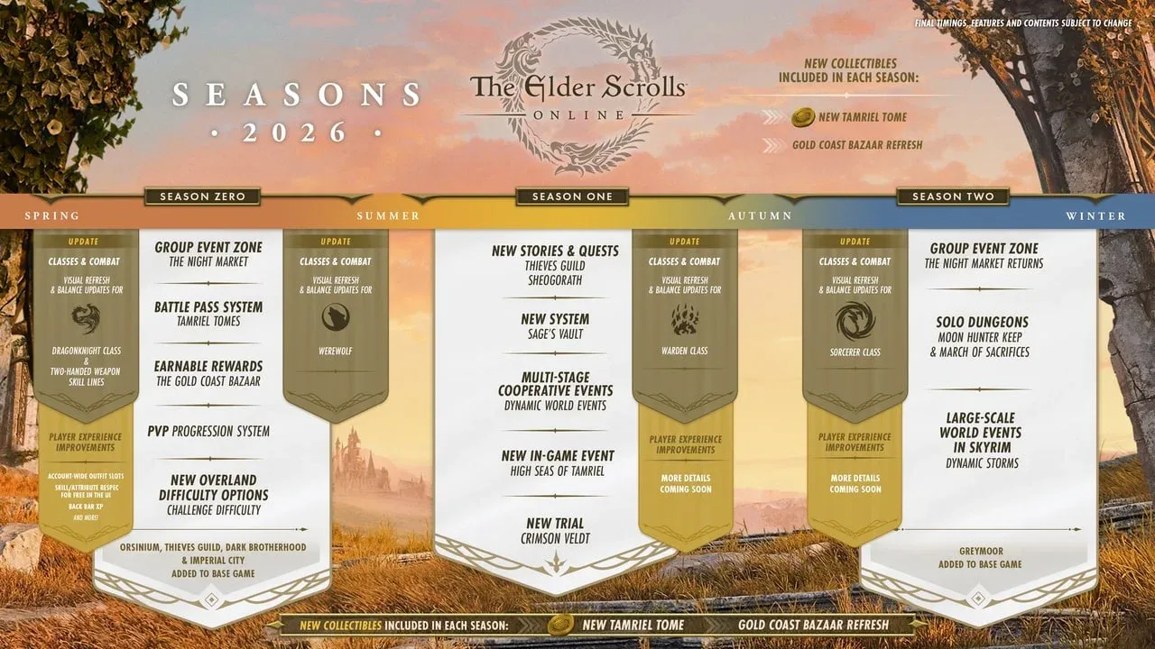 Elder Scrolls Online 2026 Seasons Roadmap Explained