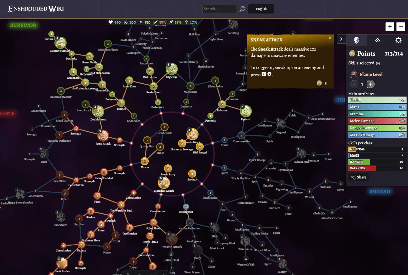 Enshrouded: Mejores Habilidades para Cada Build