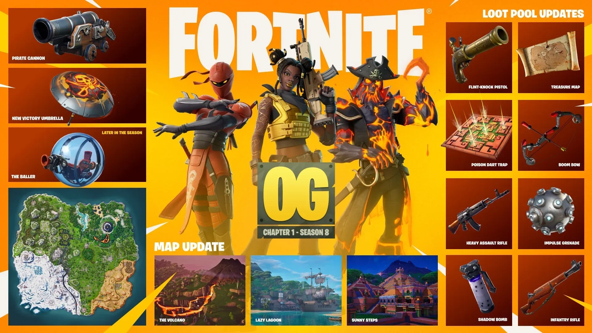 Fortnite OG Season 8 Launches With Pirates, Volcanoes, and Endgame Mode