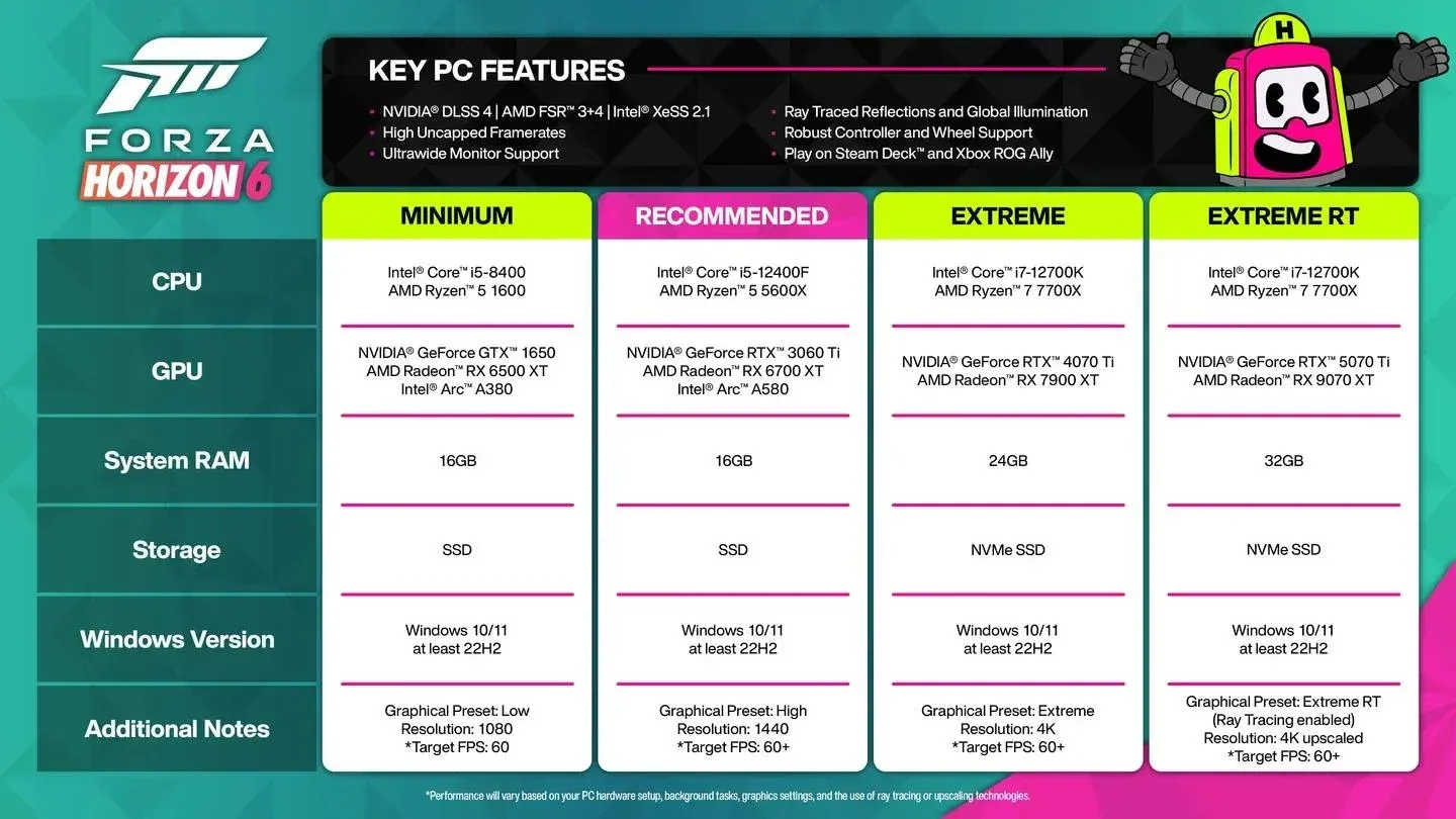 Four visual presets at launch