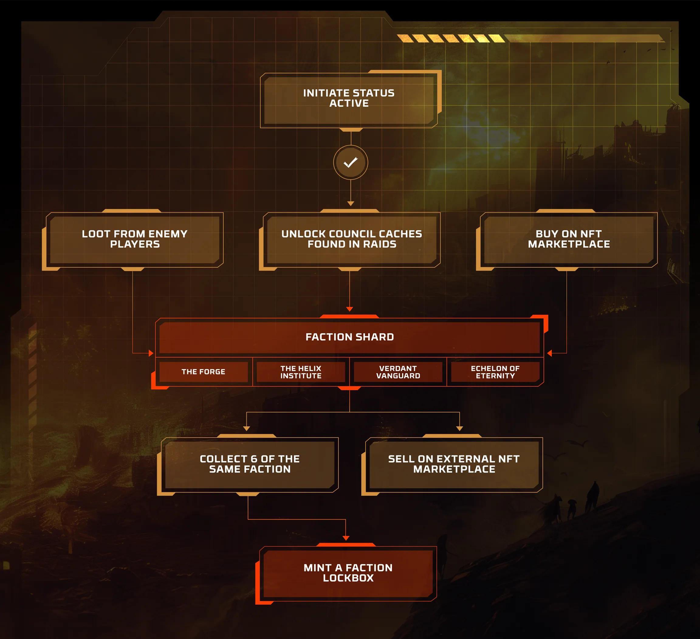 Engines of Fury Game Economy Explained