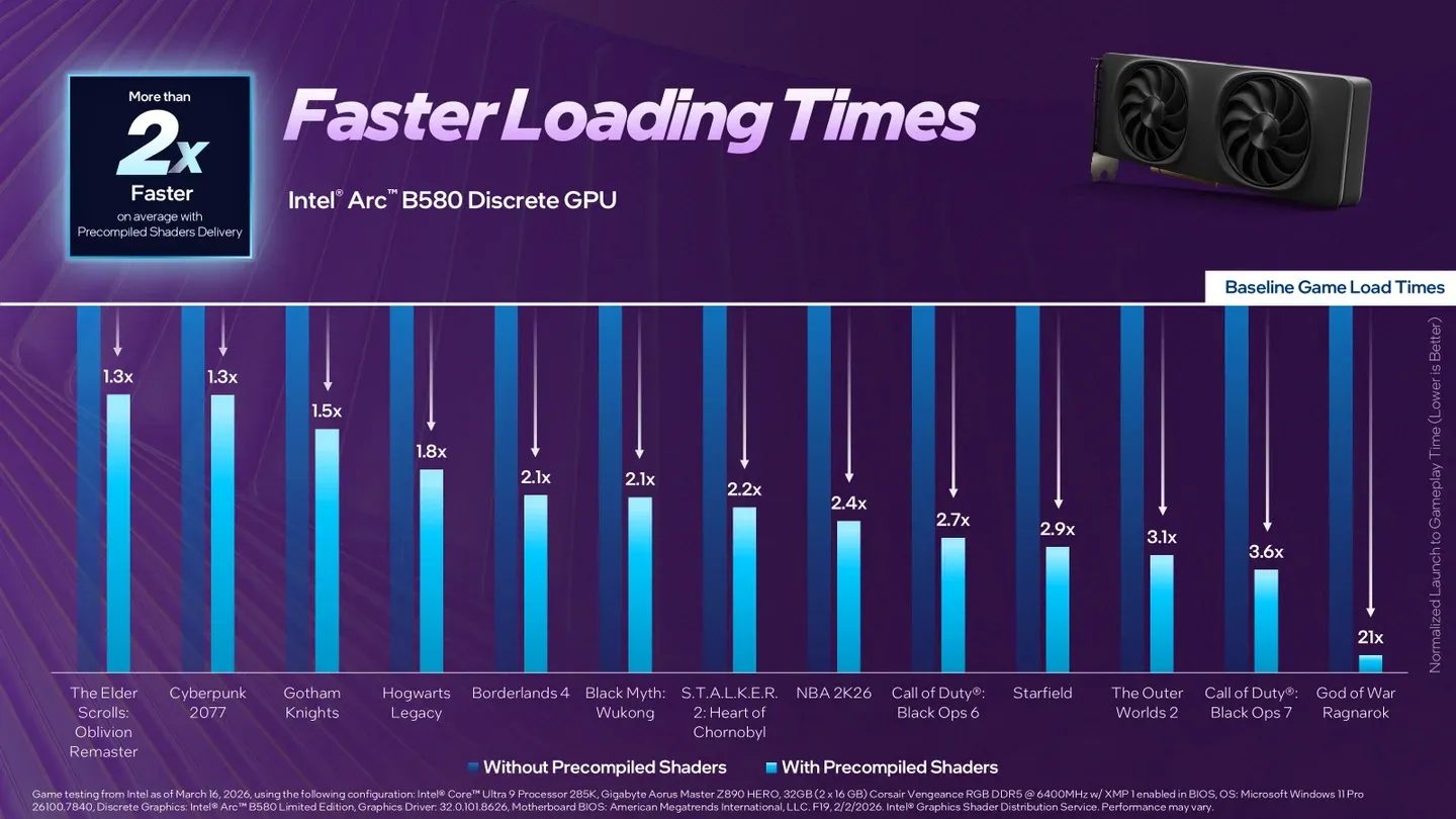 Load time gains on first boot