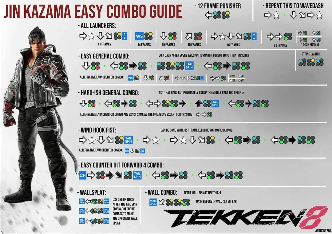 Jin crouch dash input commands