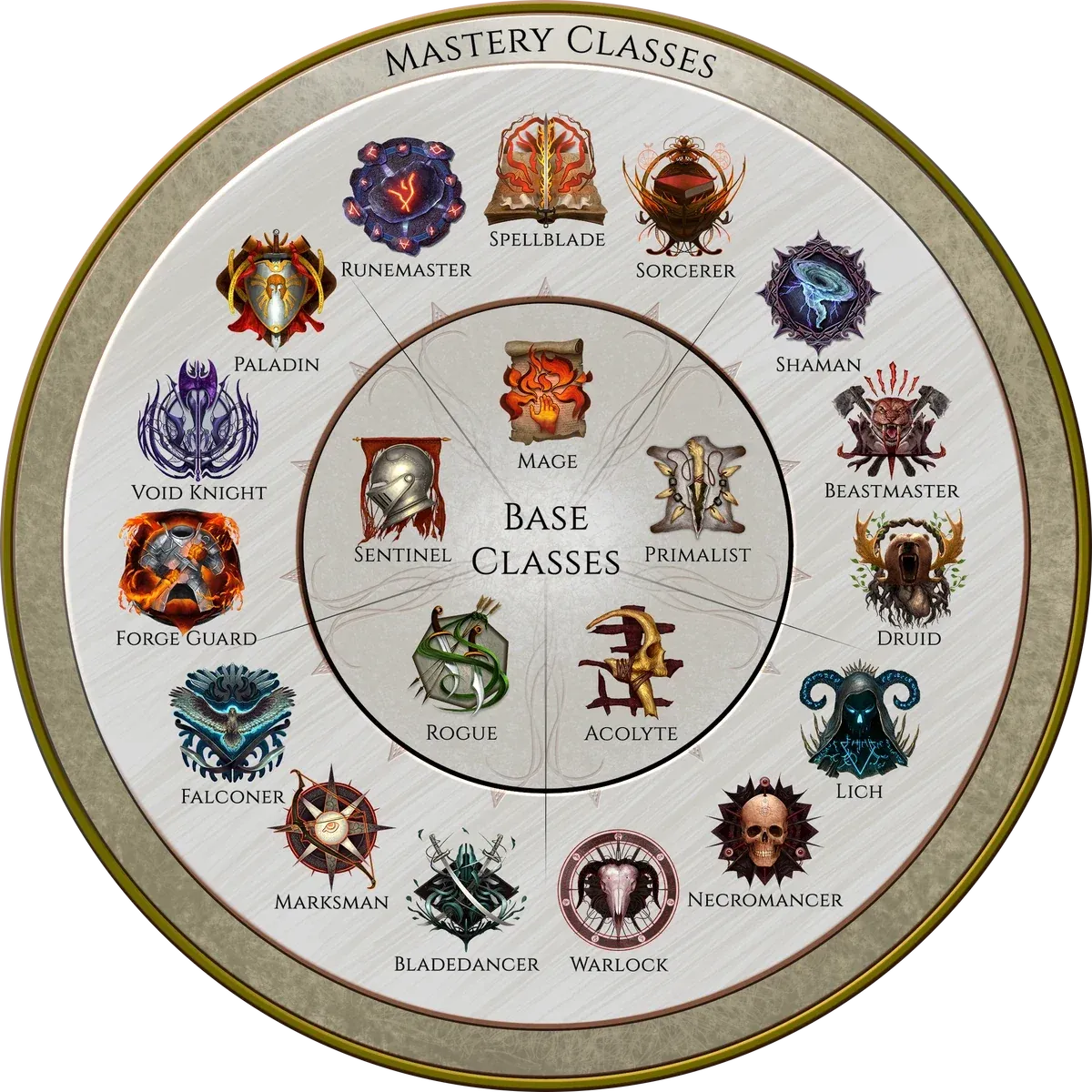 Last Epoch Build Tier List: Best Classes for Every Playstyle