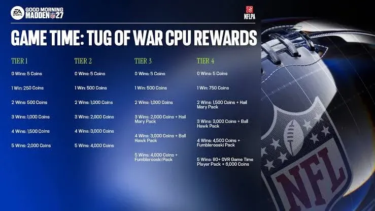 Custom uploaded: madden nfl 27 game time Clock's Ticking event tier rewards screen.jpg