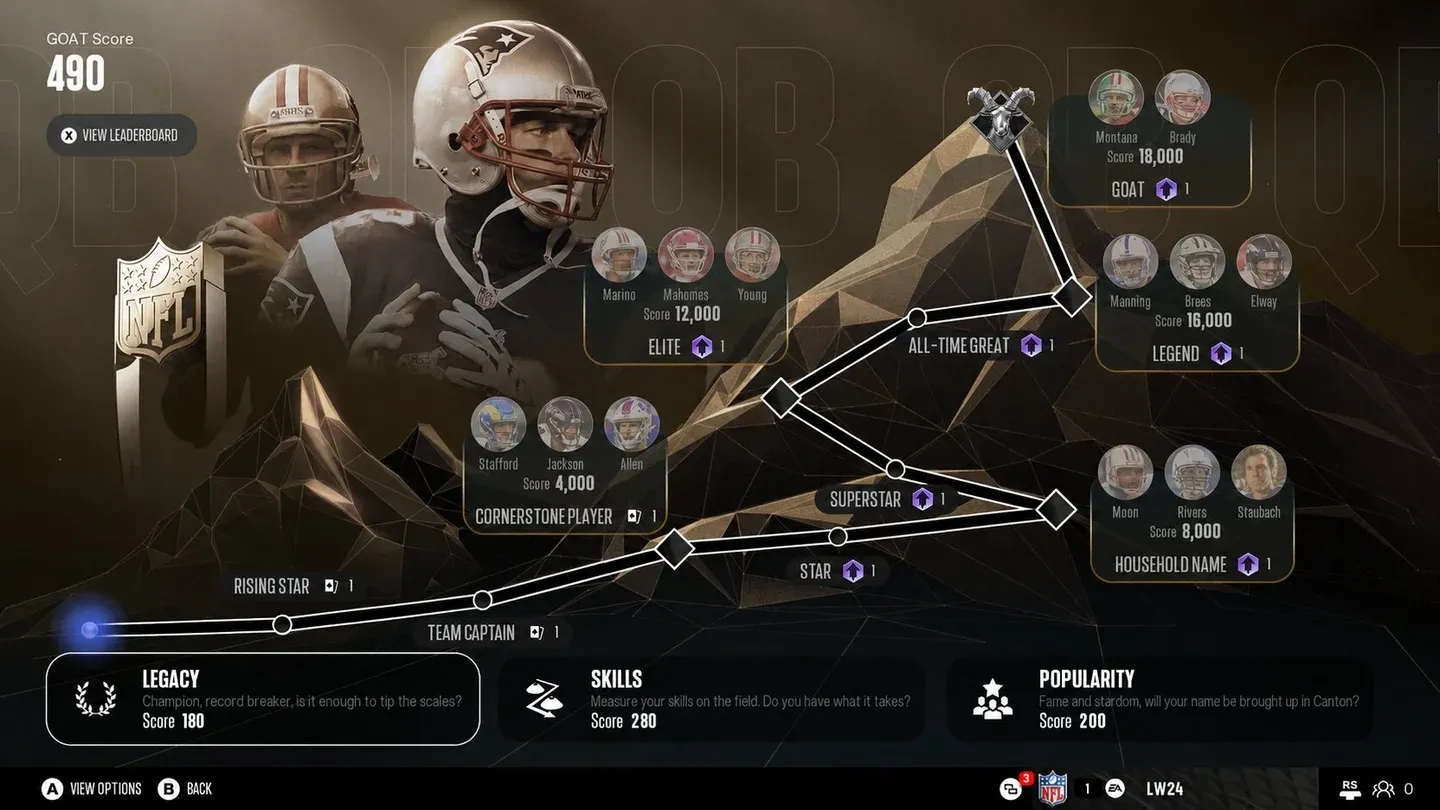 G.O.A.T. Journey progression tracker