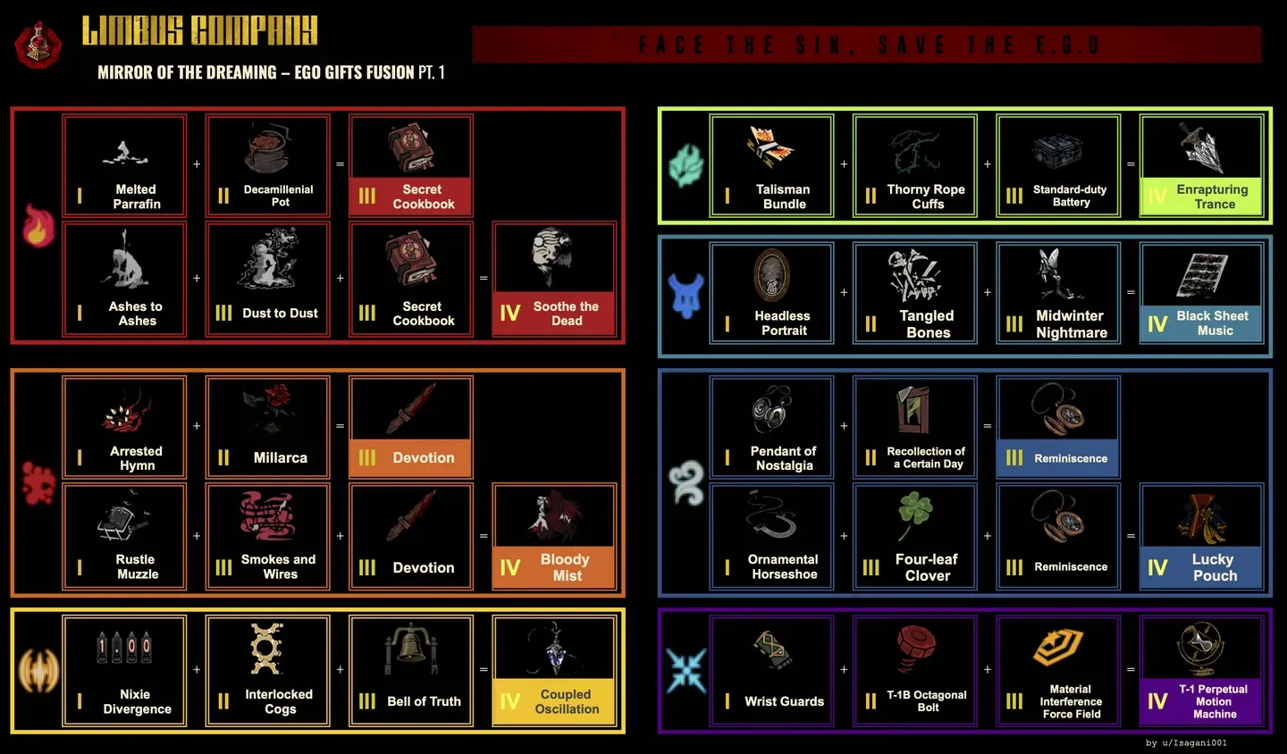 Super Shop five-slot fusion