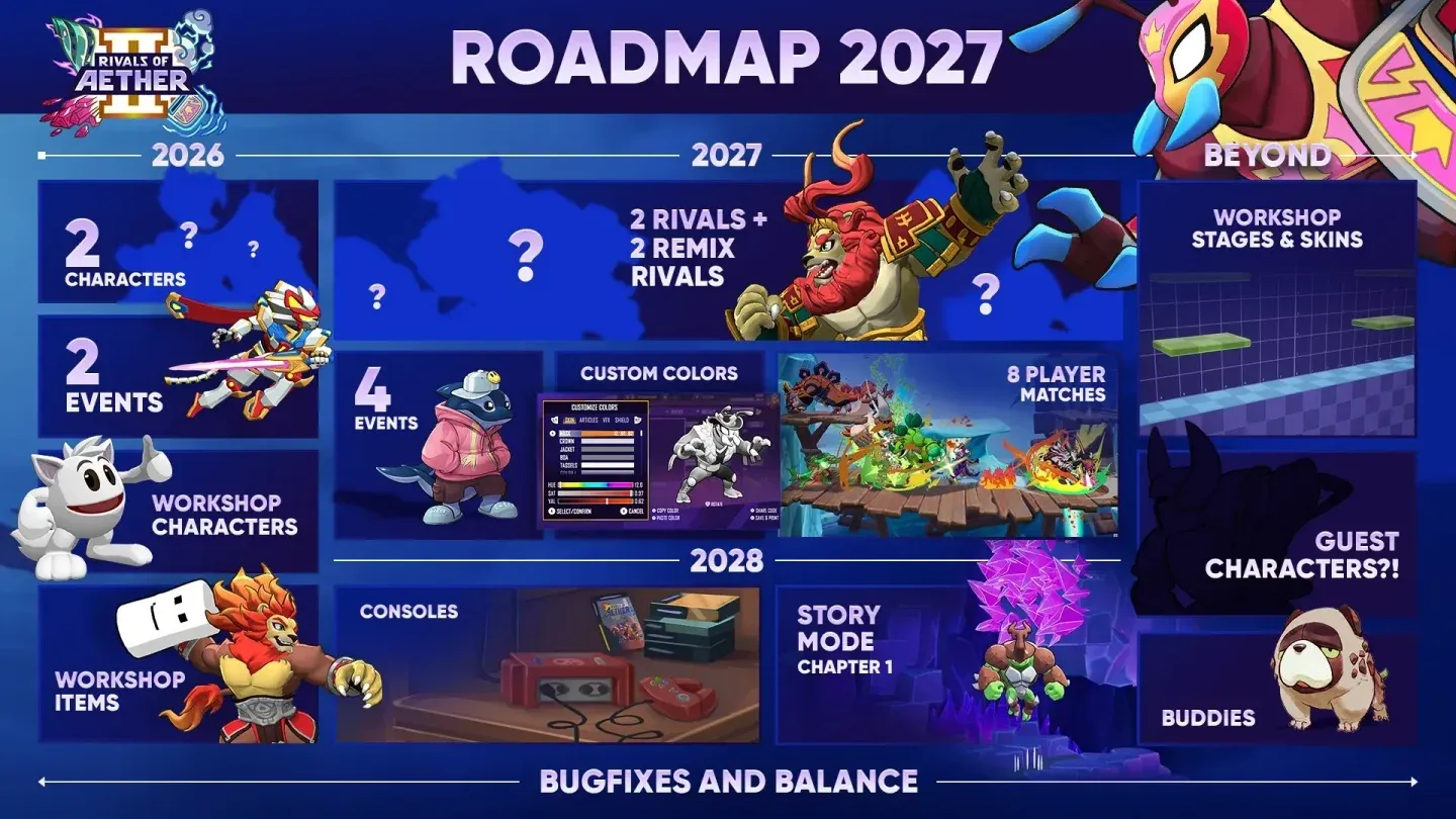 Rivals of Aether 2 roster