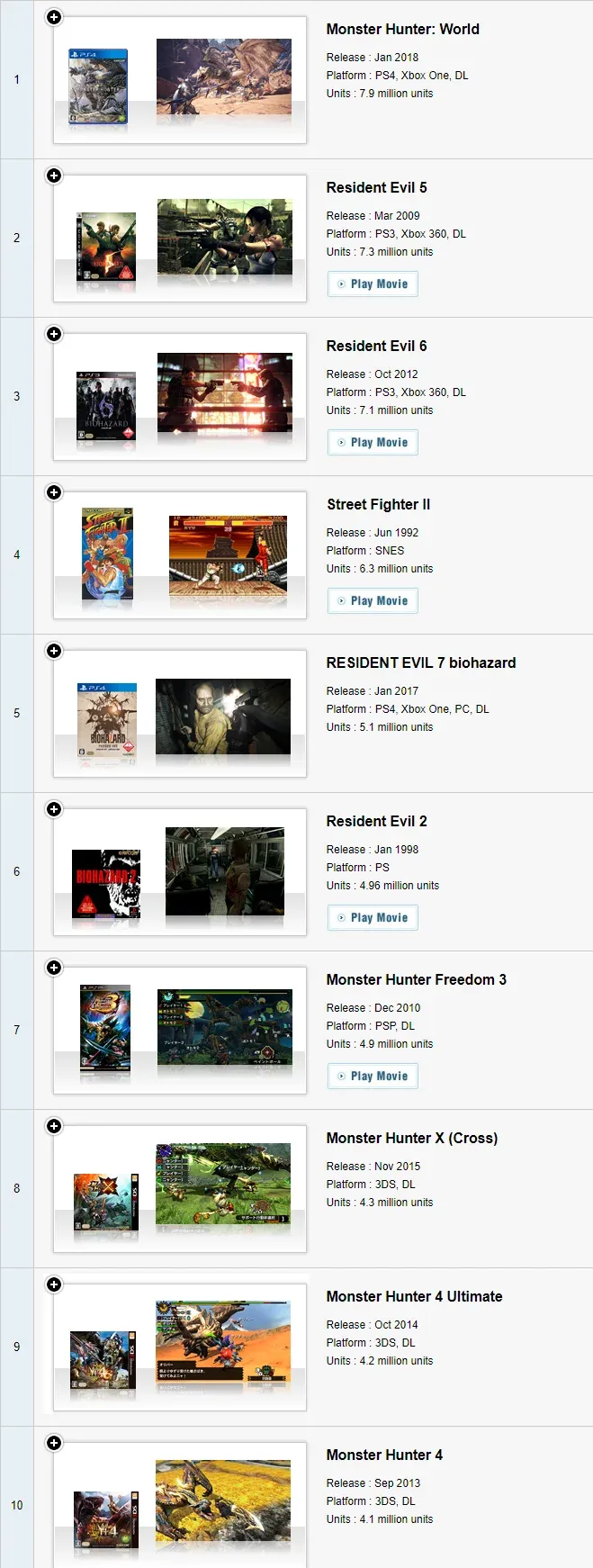 Capcom Platinum Titles list