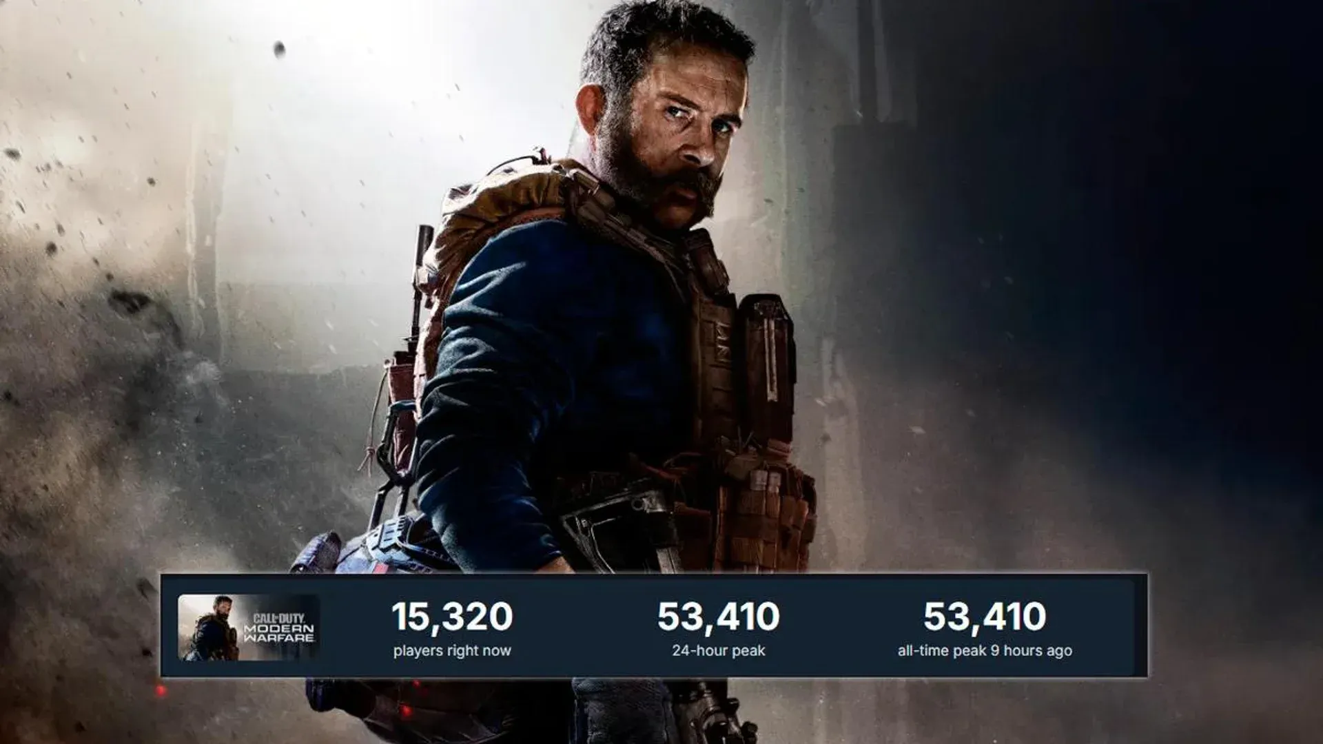 Modern Warfare Spikes 10,000% on Steam Amid Black Ops 7 Season 3