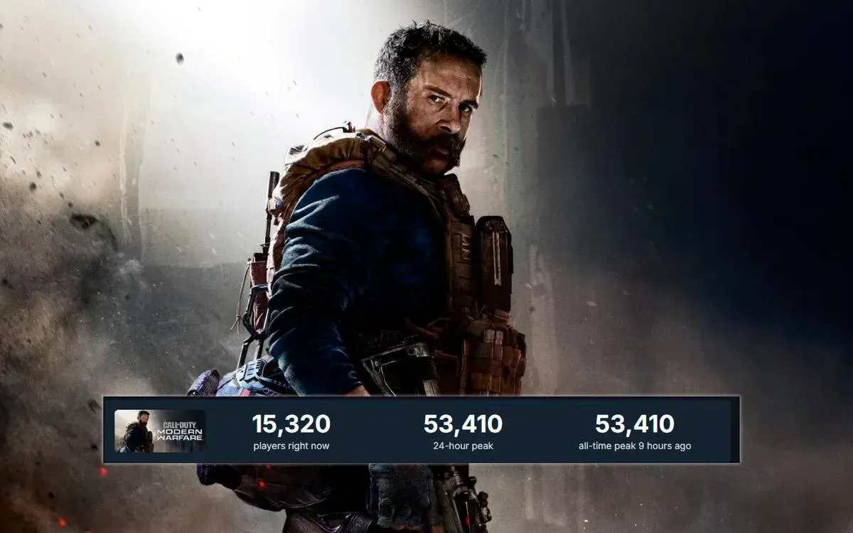 Call of Duty Modern Warfare 2019 Tops Steam Charts After 90% Discount
