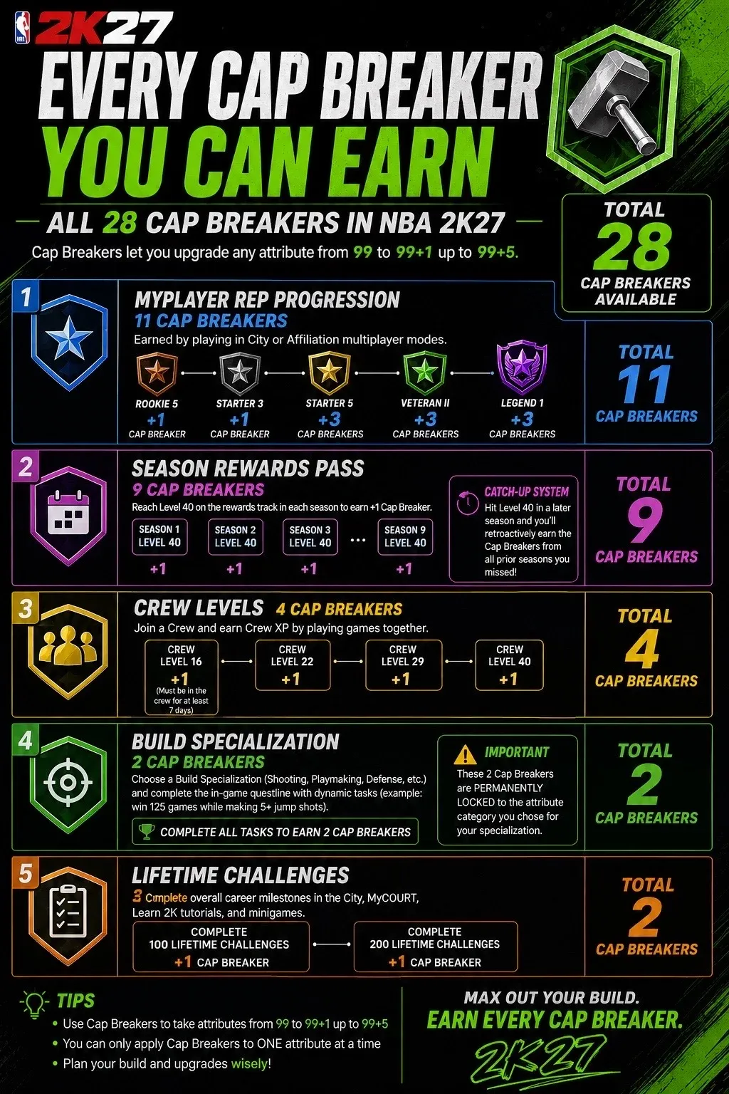 Custom uploaded: NBA 2k27 Cap Breakers.jpeg