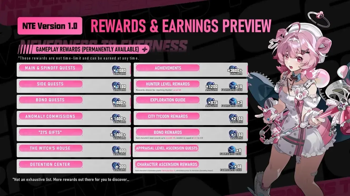 Login track rewards including Aurelia