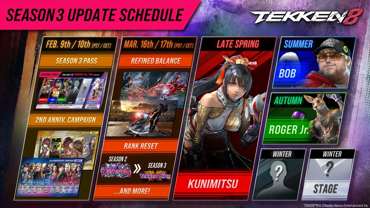 Tekken 8 Season 3 roster