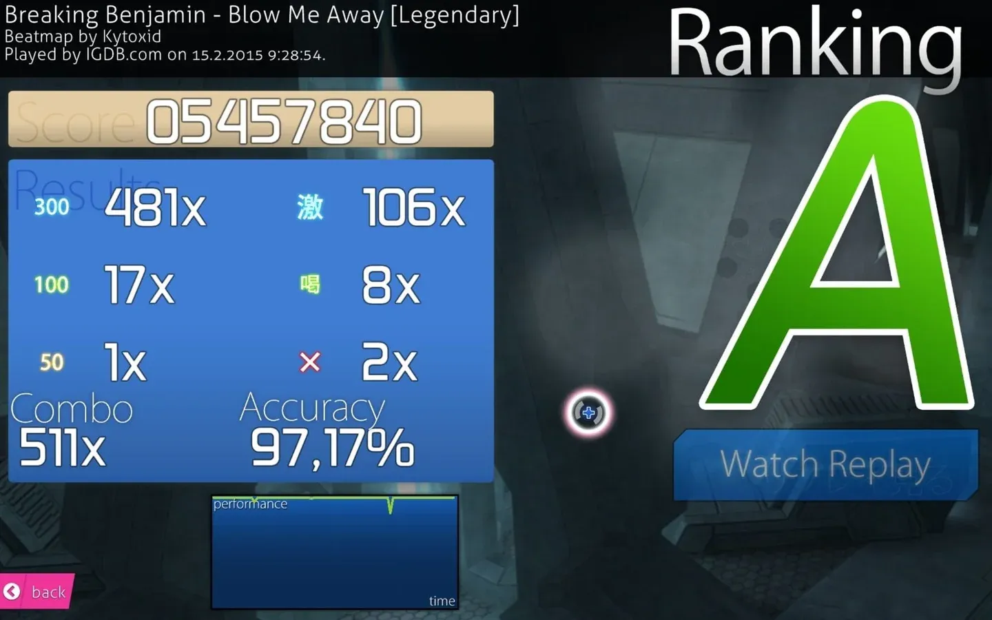 Osu! Gallery 2