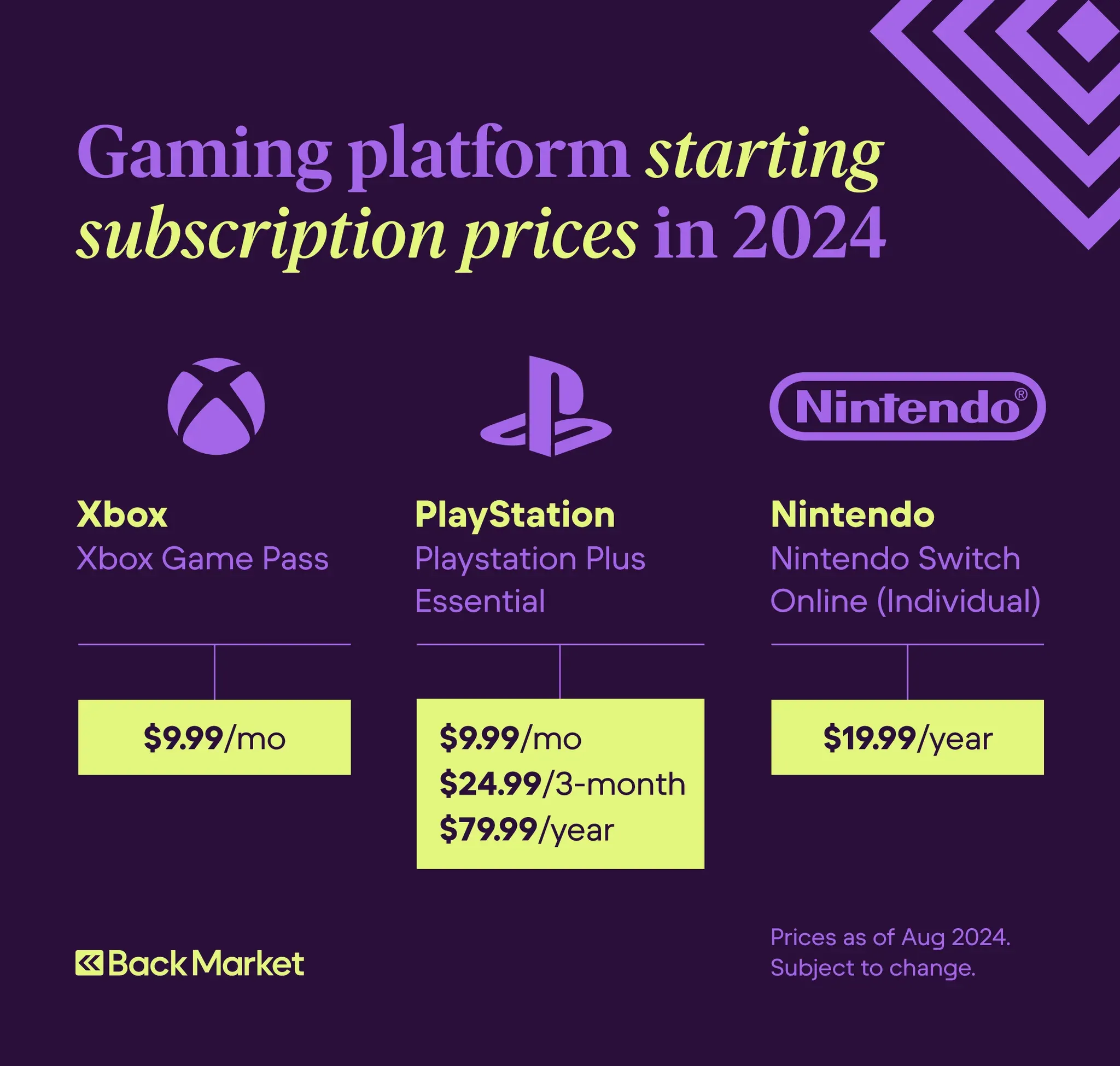 Physical Games Are Almost Always Cheaper In Shops, New Report Finds