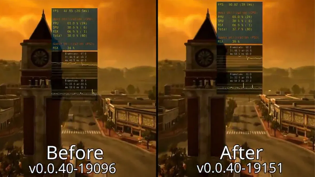 Cell CPU gains across all games
