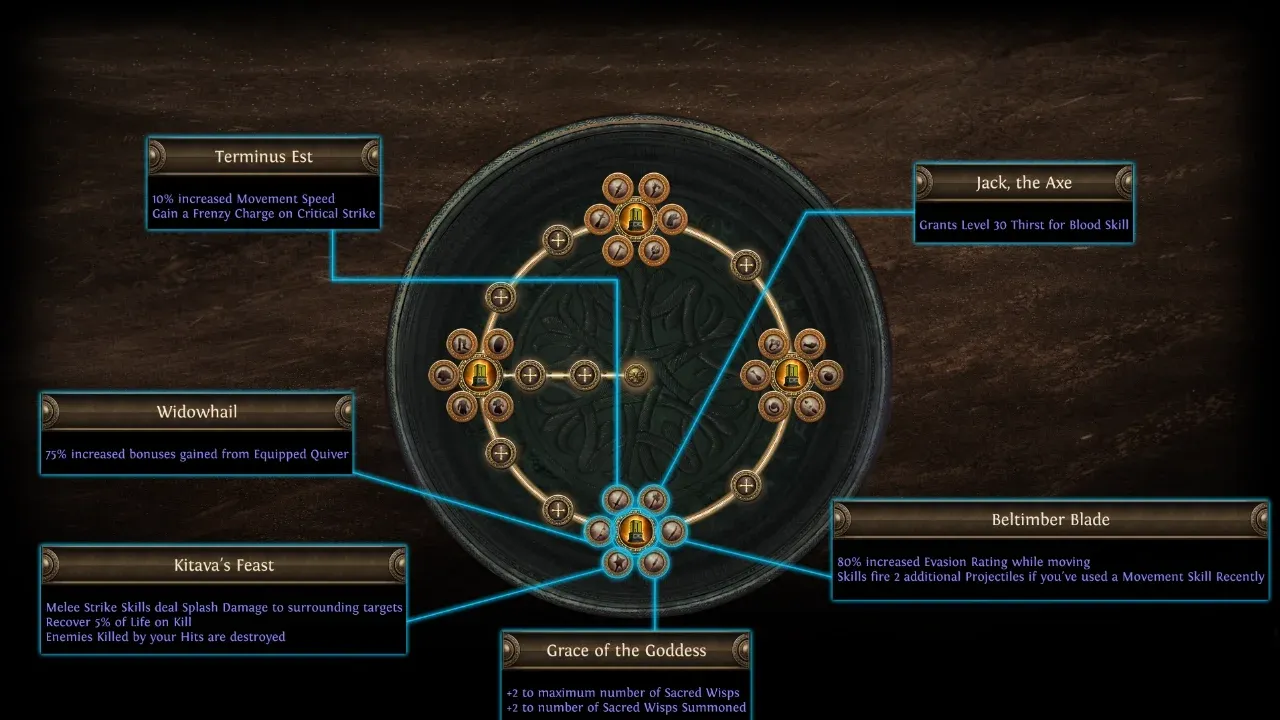 Atlas passive tree overview