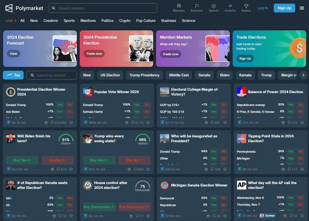 $1.9M in Fake Bets Drove Polymarket Hype, Says WSJ