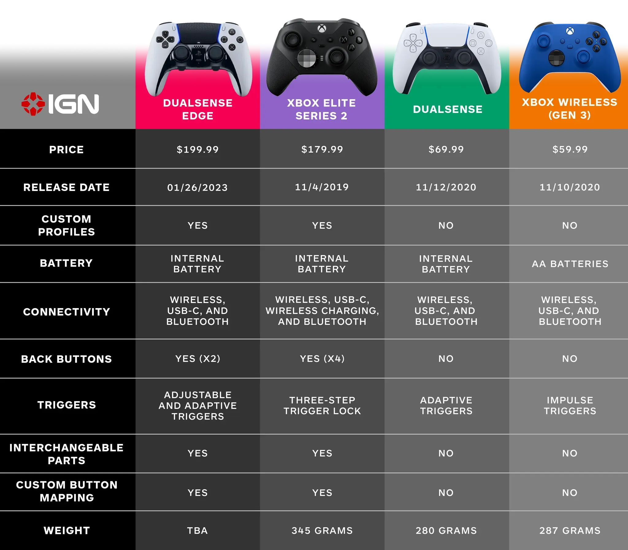 PS5 Captures 75-80% of AAA Single-Player Launch Sales vs Xbox